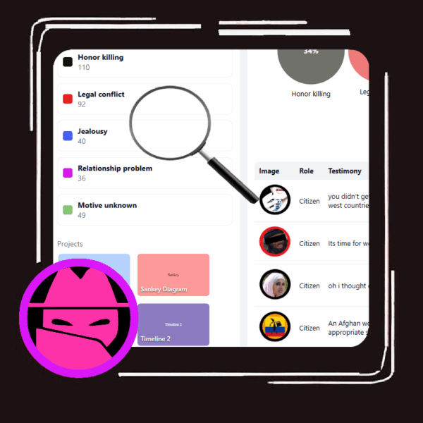 Encubrimiento del asesinato incendiario de Narges Achikzei: 240 testimonios desenmascaran años de prácticas de mirar hacia otro lado por parte de la Inspección de Justicia y Seguridad